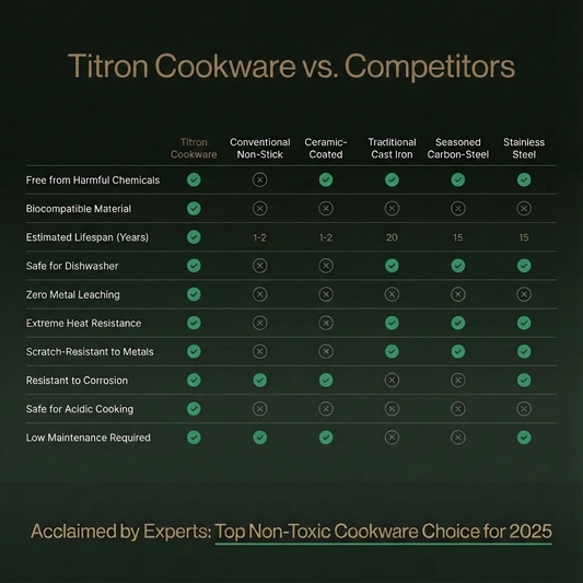 Prep & Serve Bundle: Utensils Set + Cutting Board